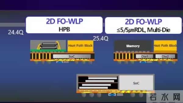 仙界科技！让苹果-高通芯片降温30%