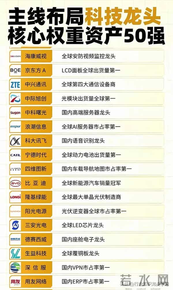 值得珍藏:华为+科技龙头+机器人+稀有小金属+固态电池+核聚变等