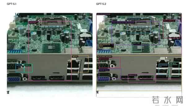 GPT-5.2性能爆表，但红色警报没有解除