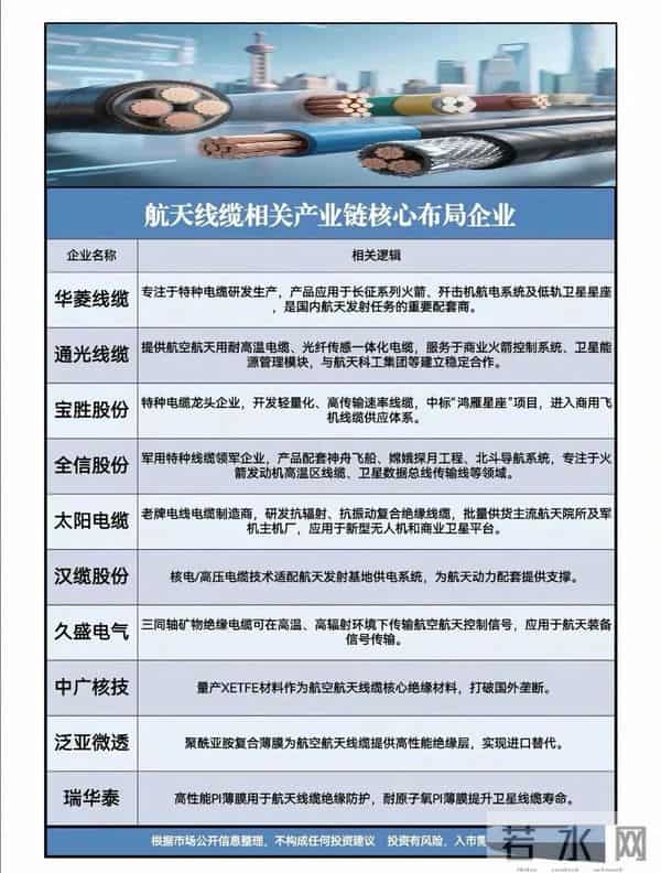 万亿订单启动！国家队猛攻四大硬科技，这些公司已接单到手软