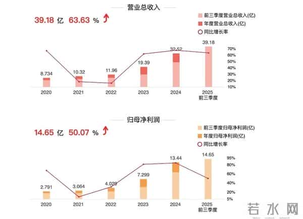 毛利51%碾压同行，天孚通信“上游卖水人”底气何在？