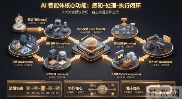 AI PM 进阶笔记「2」:Agent-万字详解-含案例讲解