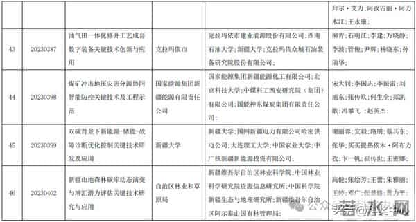 2025新疆最高科技奖候选人及科技奖候选成果提名公示