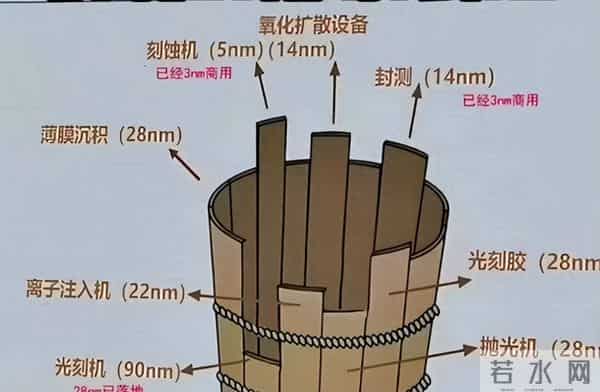 无视美国禁令，继续向中国交付光刻机！合作共赢大于一己私利