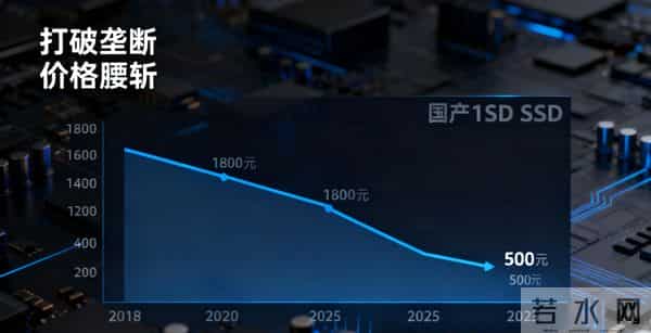 打破国外垄断！长江存储的“堆叠技术”，让国产存储更便宜