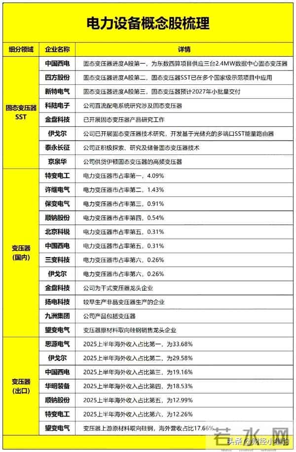 刚刚，英伟达大消息！电网设备，下周要启动了？新热点（概念股）