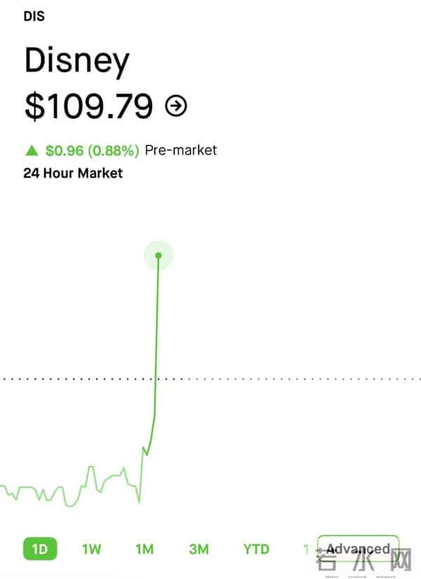 提示词一响，烂片登场，OpenAI谈下200+迪士尼顶级IP出场费