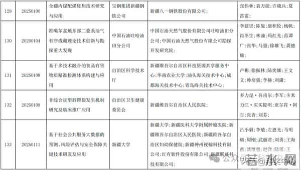 2025新疆最高科技奖候选人及科技奖候选成果提名公示