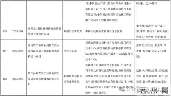 2025新疆最高科技奖候选人及科技奖候选成果提名公示