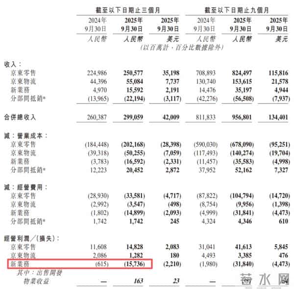 刘强东拿下第六家上市公司，行业大为震惊