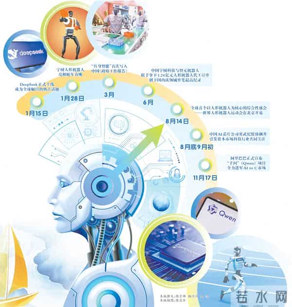 “人工智能+”成中国经济新引擎