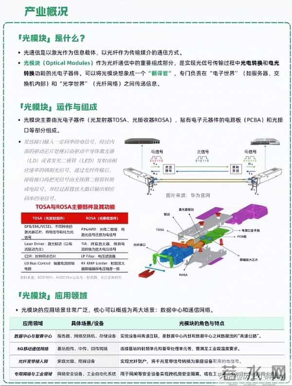 一天吃透一条产业链——光模块