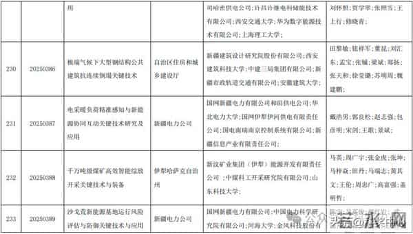 2025新疆最高科技奖候选人及科技奖候选成果提名公示