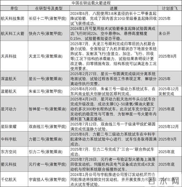 商业航天不是送火箭，是建“太空基础设施”：下一代产业链正在重构