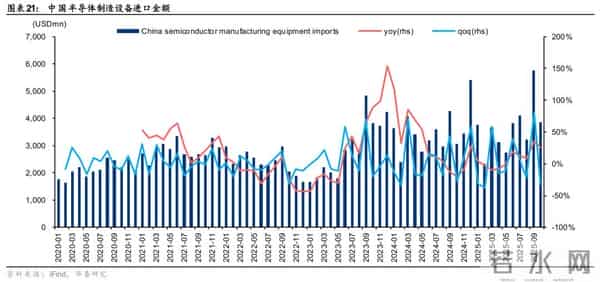 华泰 - 2026半导体设备：关注存储周期、先进逻辑和国产化机会