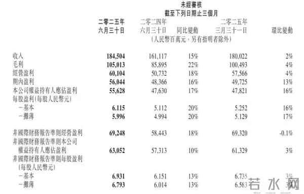 191亿狂烧，腾讯却赚疯了！AI吞金兽为何成了最强印钞机？