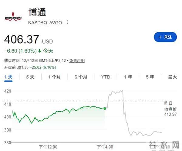 甲骨文暴跌重燃AI泡沫论，但几乎无人敢做空！