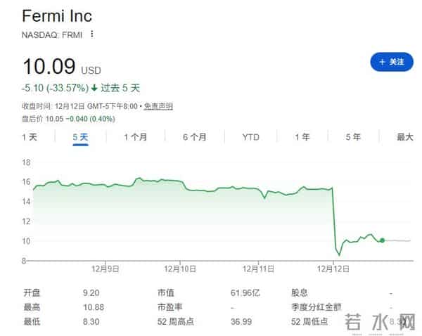 AI惊魂一日：甲骨文、博通大跌，Fermi差点“一日腰斩”