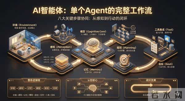 AI PM 进阶笔记「2」:Agent-万字详解-含案例讲解