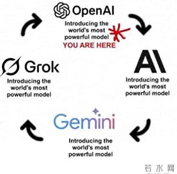 OpenAI深夜核爆！GPT-5.2降临，70%专家被斩于马下，你的岗位……