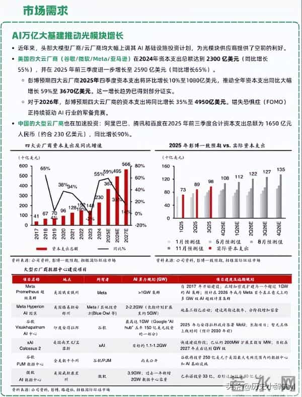 一天吃透一条产业链——光模块