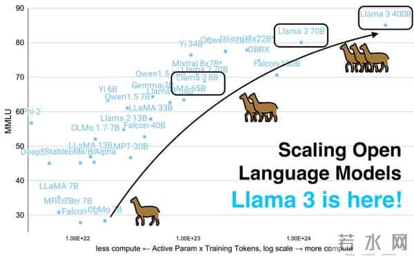 Meta版「甄嬛传」，28岁天才上位，掌管6千亿命脉，AI教父愤然出走