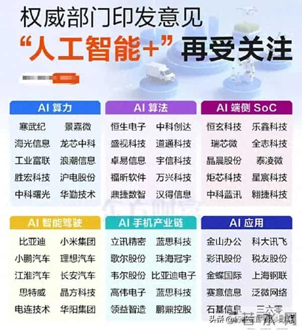 值得珍藏：AI应用+核心高科技+国产半导体+存储芯片+工业母机等