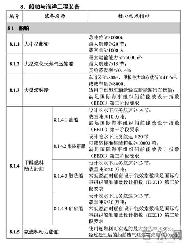 氨燃料发动机亮相国际海事展，中国造船业实力“恐怖如斯”！