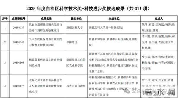 2025新疆最高科技奖候选人及科技奖候选成果提名公示