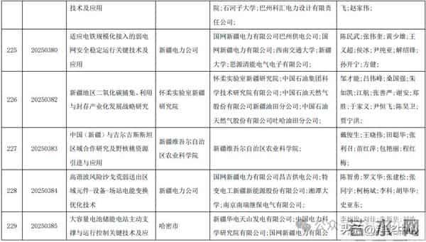 2025新疆最高科技奖候选人及科技奖候选成果提名公示