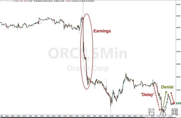 AI惊魂一日：甲骨文、博通大跌，Fermi差点“一日腰斩”