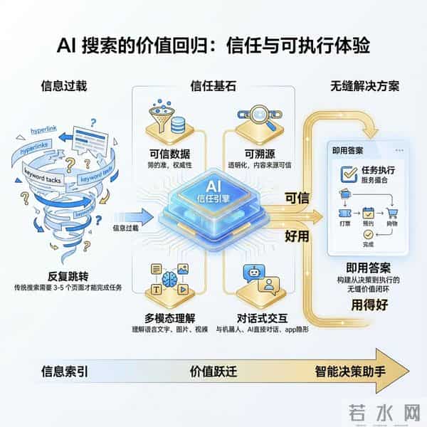 打响万亿搜索战争：AI正在杀死蓝色链接