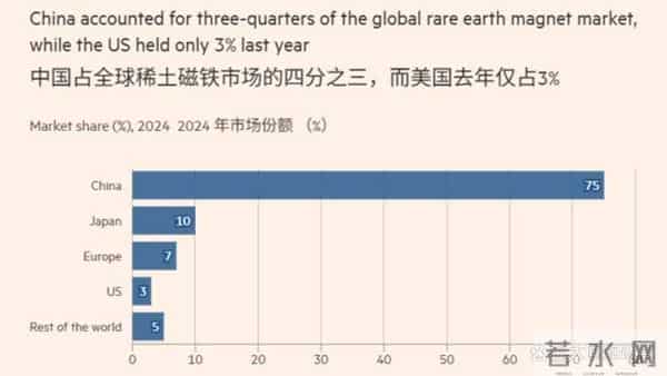 重磅!日本对我国光刻胶出手后,中方打出“王炸”,高市要急了