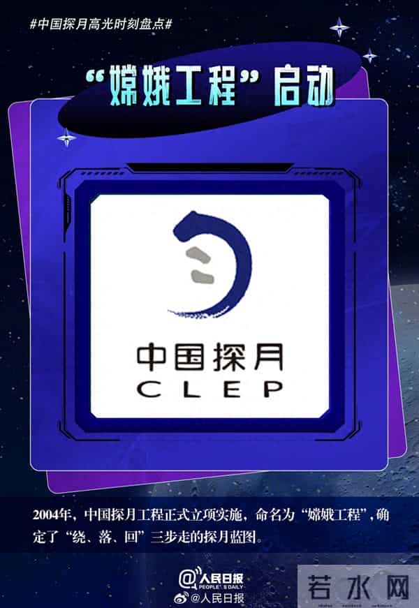 12年前的今天，“玉兔”踏上月球