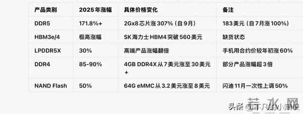 存储芯片行业投资机会与涨价周期深度研究报告