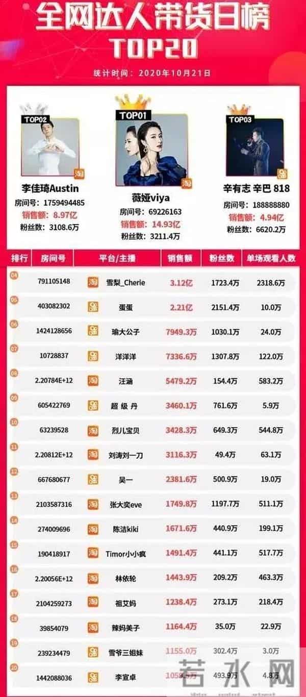 杭州网红大逃亡，丽晶国际租金腰斩！