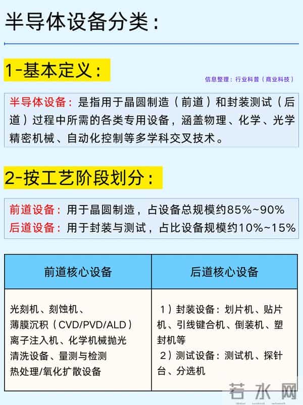 一篇吃透：八大类半导体设备及代表企业！