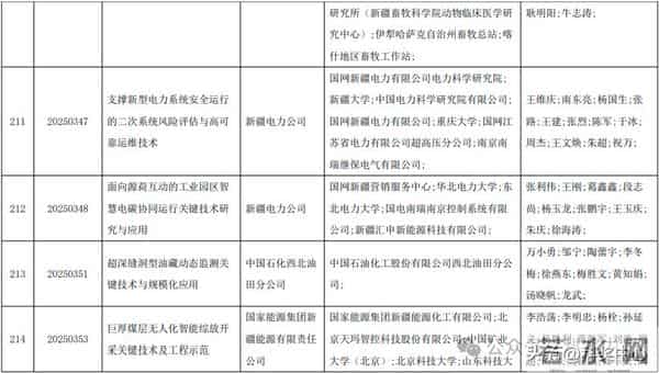 2025新疆最高科技奖候选人及科技奖候选成果提名公示