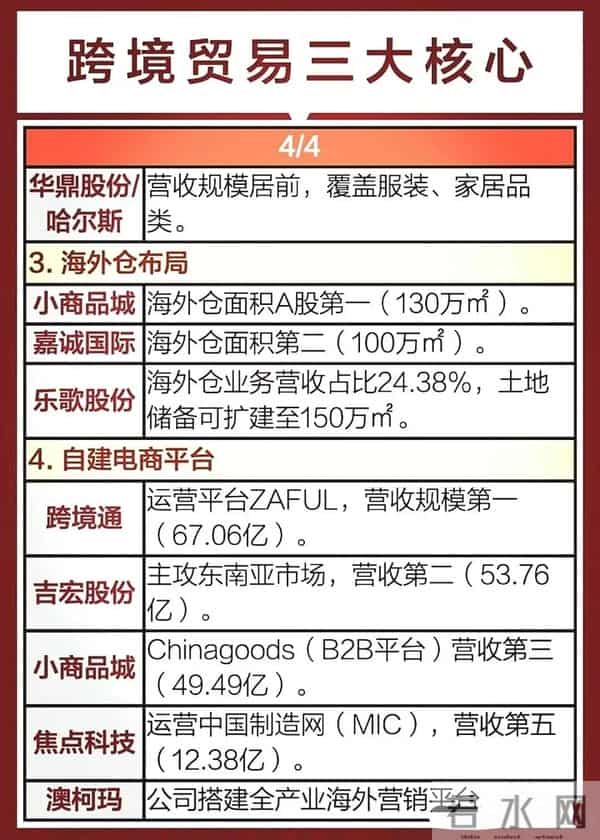 最有价值：AI应用+大消费概念+跨境贸易+统一大市场概念