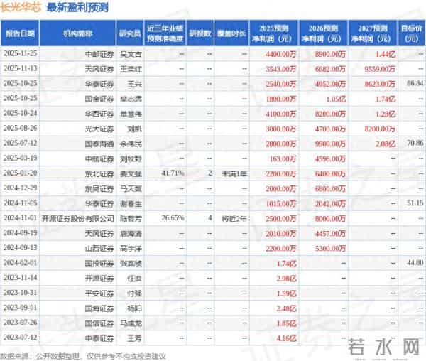 东吴证券：给予长光华芯买入评级