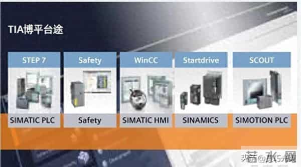 别说你懂西门子博图TIA软件，新手连STEP7和WINCC都分不清