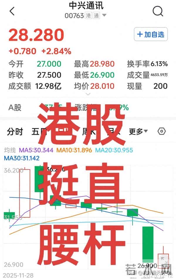网传，中兴又被罚了，但中国人只问“何时能罚回去？”就真输了