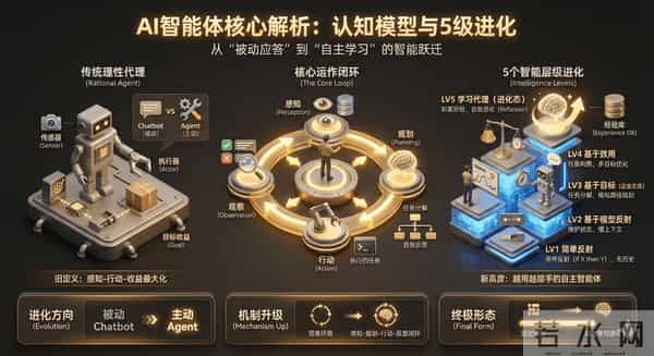 AI PM 进阶笔记「2」:Agent-万字详解-含案例讲解