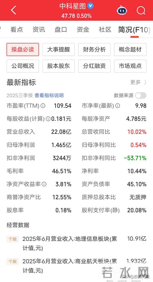 藏不住了！商业航天最具潜力的4大硬核龙头，每家都有独门绝技。