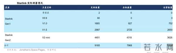 商业航天不是送火箭，是建“太空基础设施”：下一代产业链正在重构