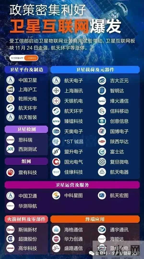 商业航天投资核心观点更新