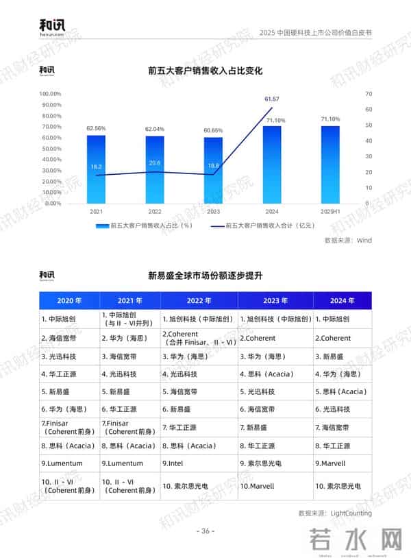 AI硬件市场大爆发：2025年冲在最前面的10家公司是谁？