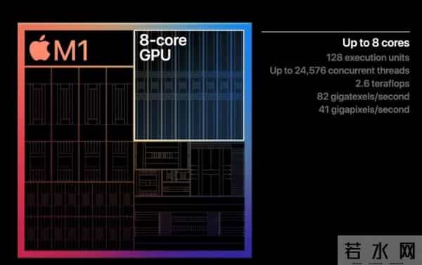 五年封神：苹果 M 系列芯片的逆袭与飞跃