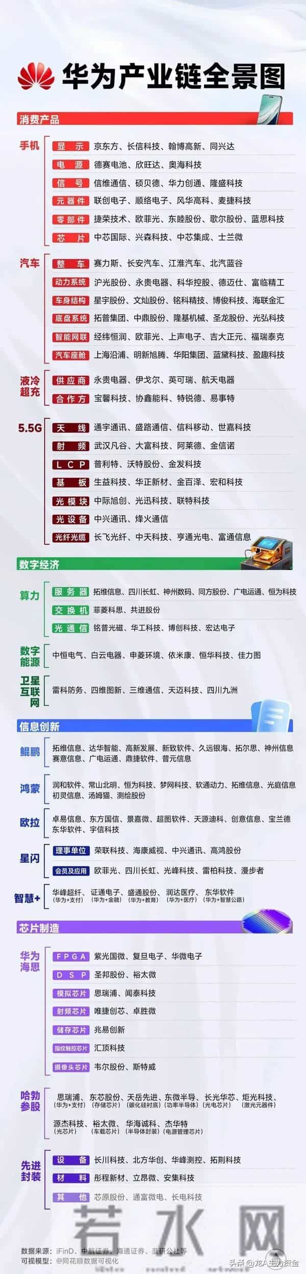 热门科技赛道龙头+华为+液冷服务器+算力三大主线+卫星互联网等