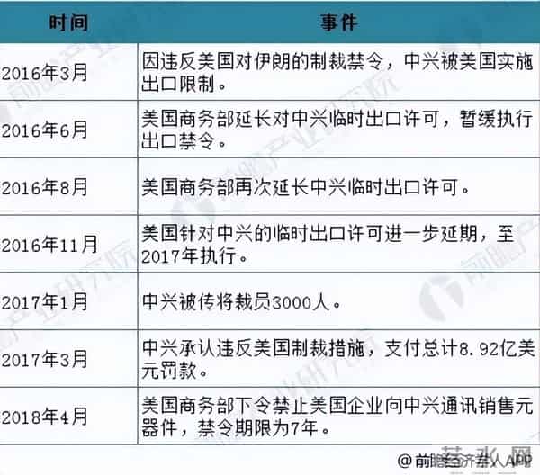 10亿美元的和解金！时隔九年，美国再次讹诈中兴！中兴不再低头